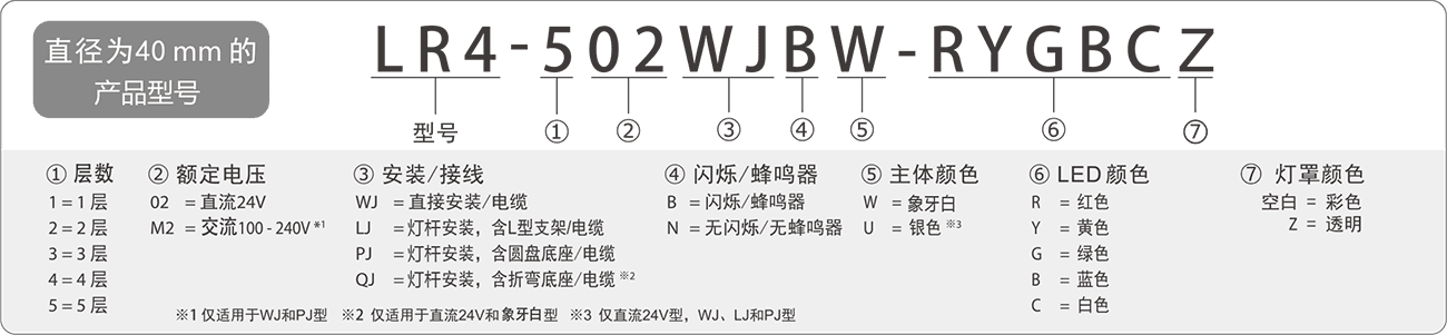 LR4_40mm_2_ModelCode_cn1.png