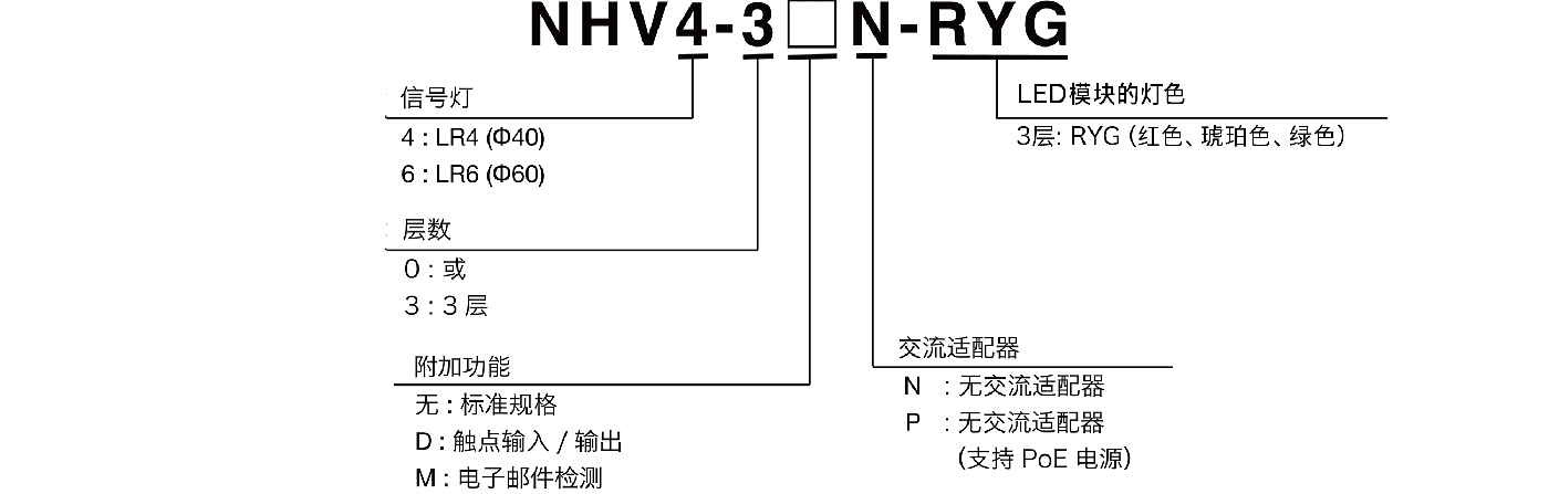 nhv_howtoorder.png