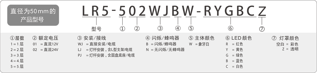LR5_50mm_2_ModelCode_cn.png