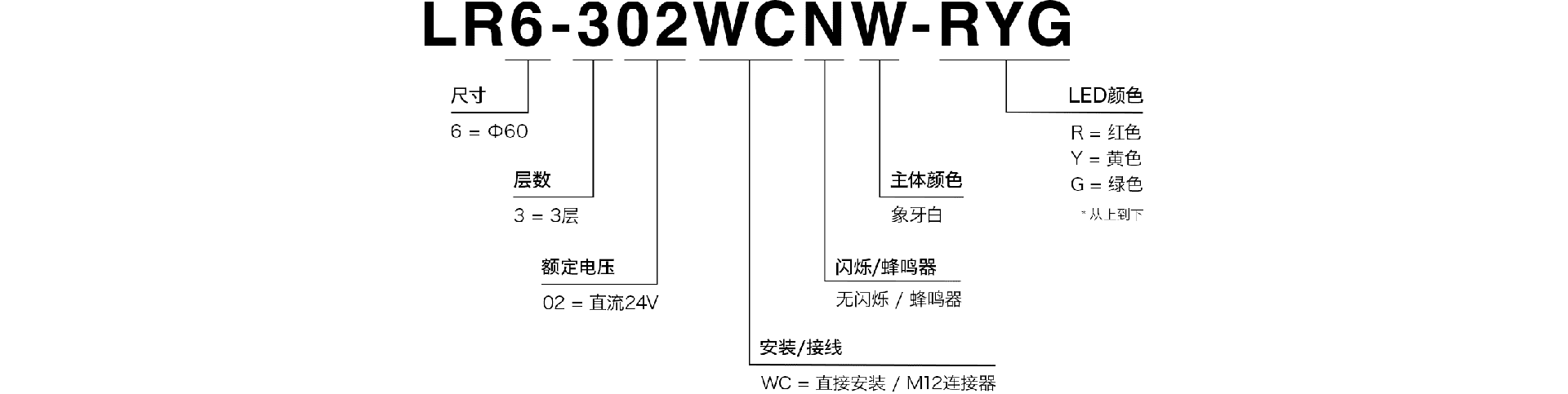 lr6-302wcnw-ryg_howtoorder (1).png