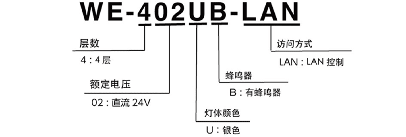 we-lan_howtoorder.png