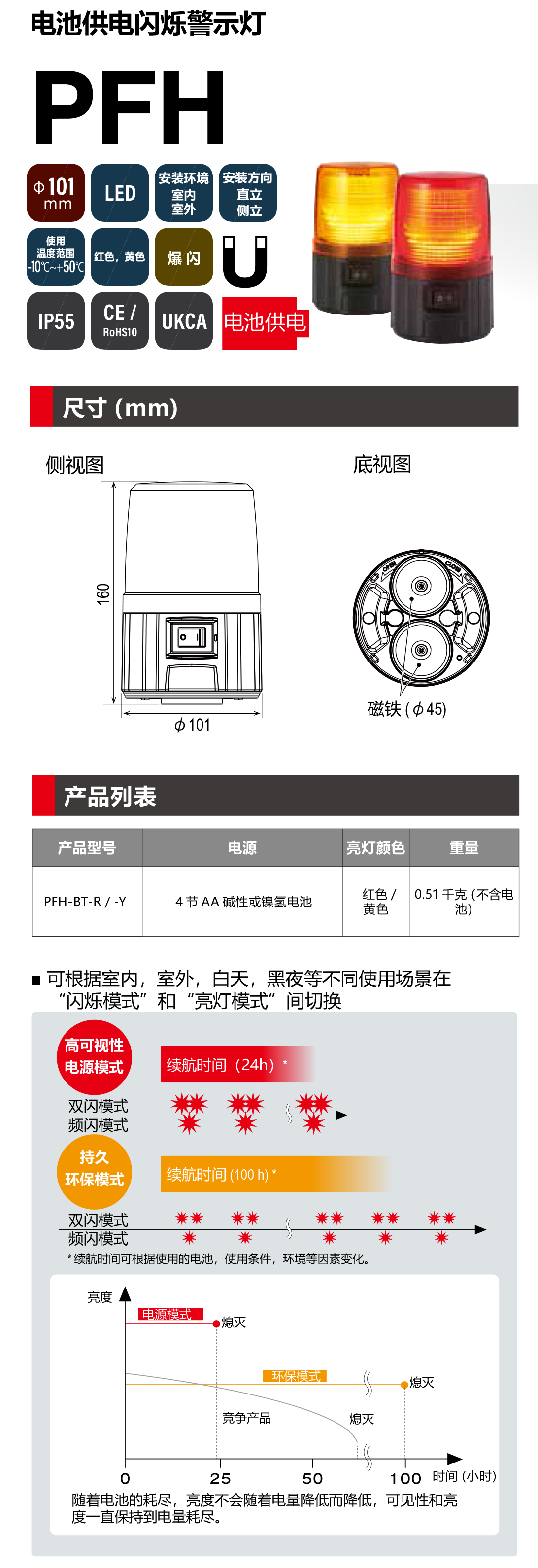 PFH-BT.png